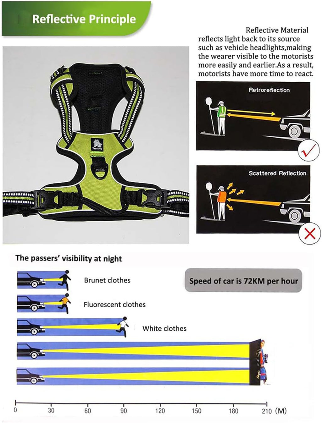 TrueLove Dog Harness TLH5651 No-pull Reflective | ObaPet