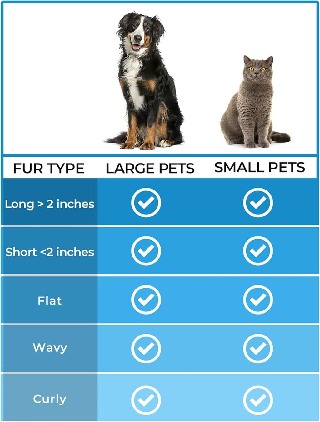 Morpilot Dog Brush Cat Brush Grooming Comb, | ObaPet