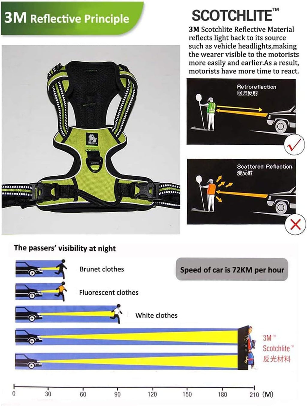 TrueLove Dog Harness TLH5651 No-pull Reflective | ObaPet