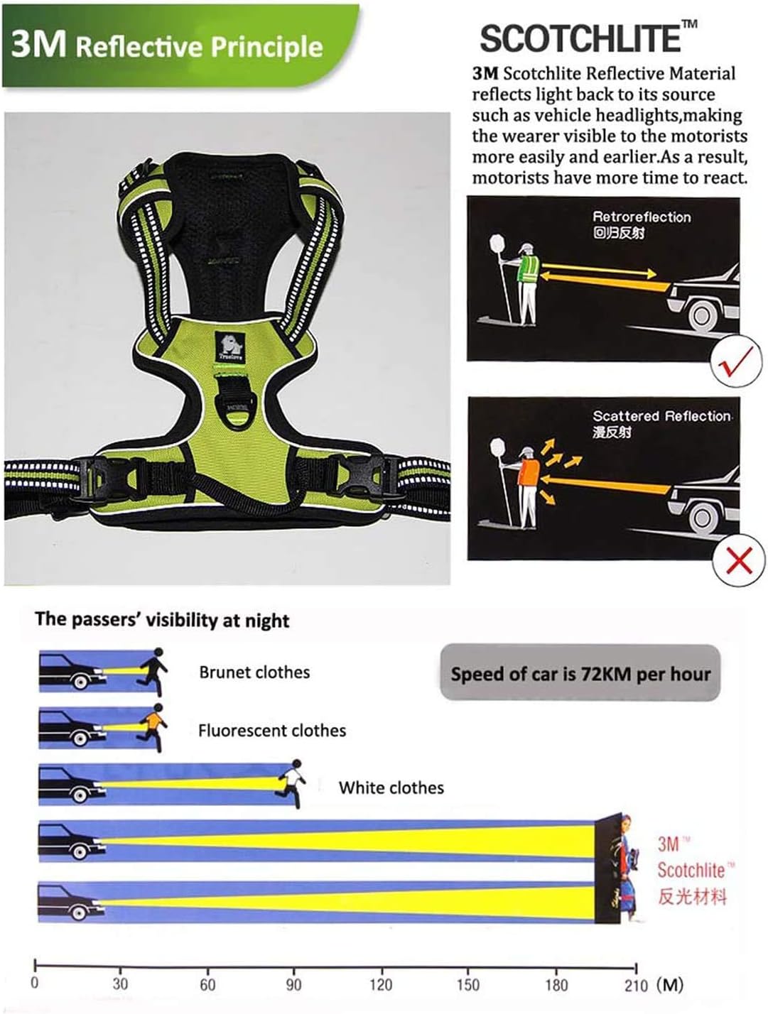 TrueLove Dog Harness TLH5651 No-pull Reflective | ObaPet