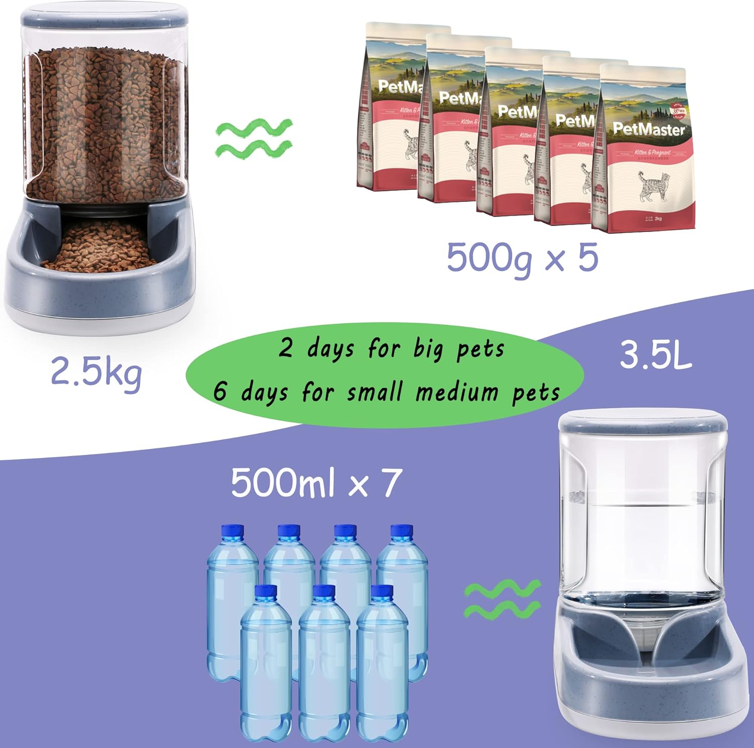 Lucky-M Pets Automatic Feeder and Waterer | ObaPet